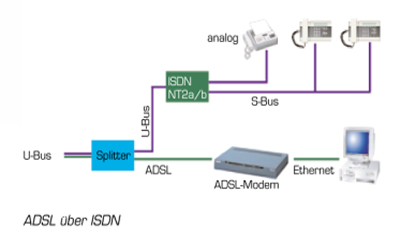 Bild zum ADSL-Anschluss